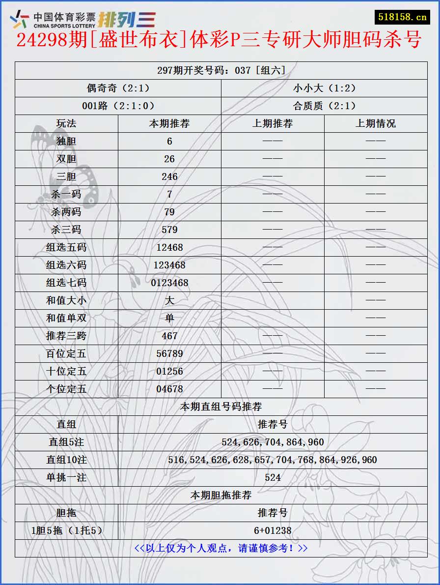 24298期[盛世布衣]体彩P三专研大师胆码杀号