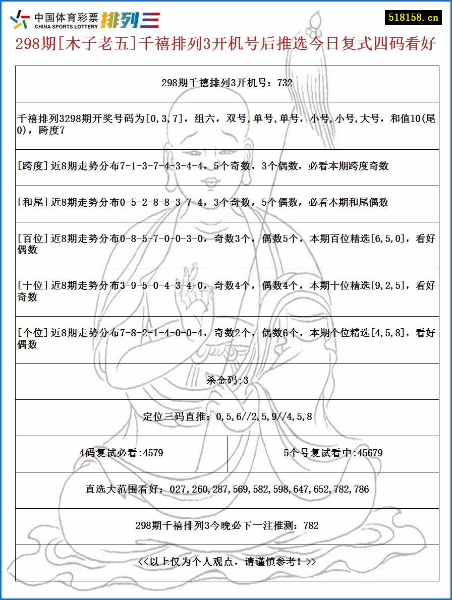 298期[木子老五]千禧排列3开机号后推选今日复式四码看好