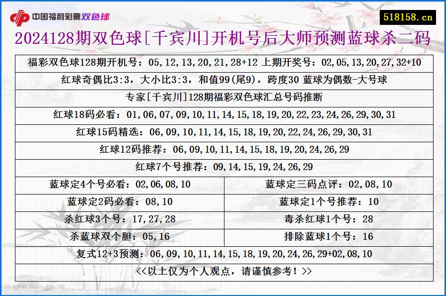 2024128期双色球[千宾川]开机号后大师预测蓝球杀二码