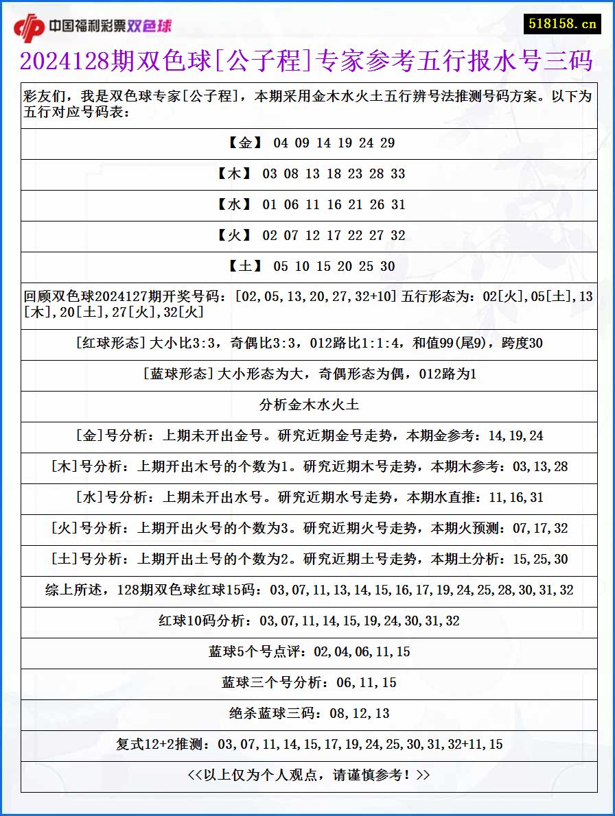 2024128期双色球[公子程]专家参考五行报水号三码