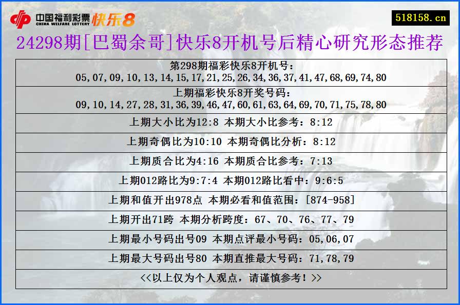 24298期[巴蜀余哥]快乐8开机号后精心研究形态推荐