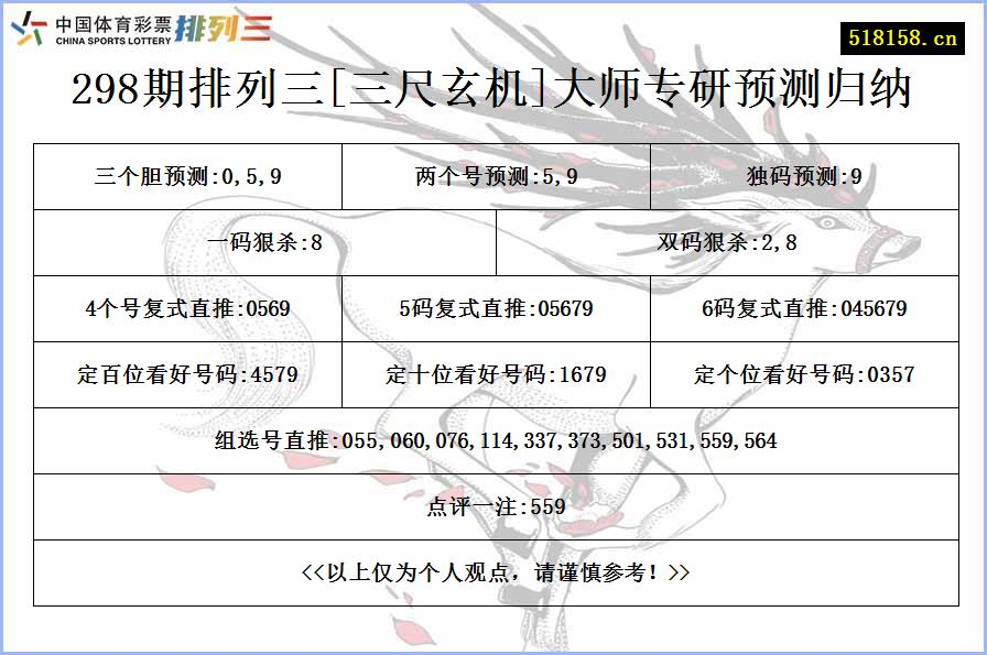 298期排列三[三尺玄机]大师专研预测归纳