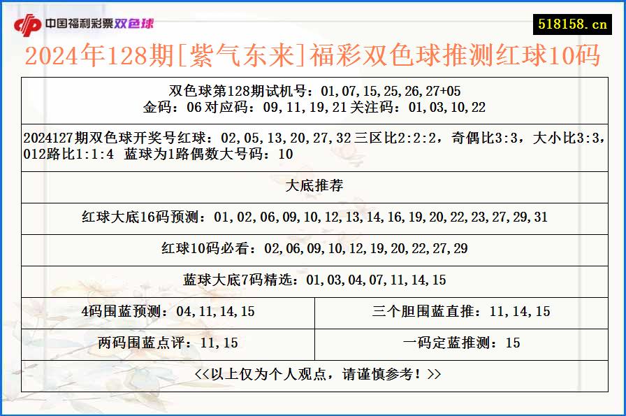 2024年128期[紫气东来]福彩双色球推测红球10码