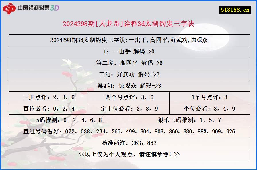 2024298期[天龙哥]诠释3d太湖钓叟三字诀