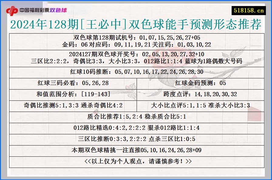 2024年128期[王必中]双色球能手预测形态推荐