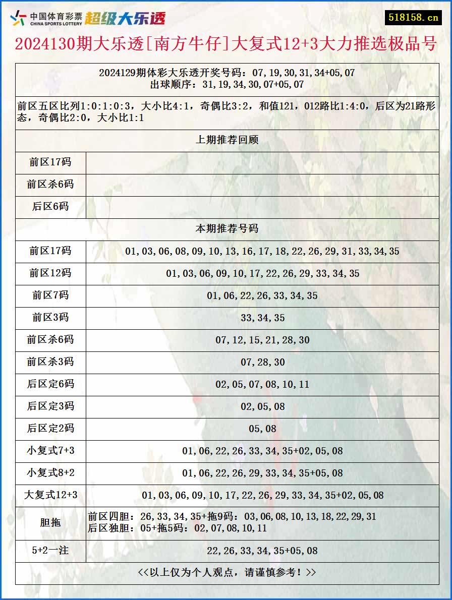 2024130期大乐透[南方牛仔]大复式12+3大力推选极品号