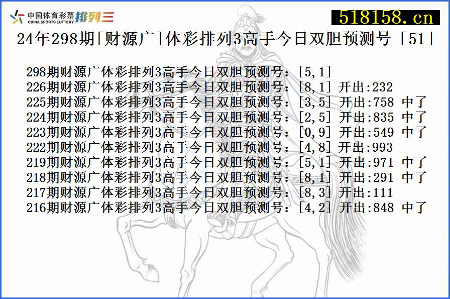 24年298期[财源广]体彩排列3高手今日双胆预测号「51」