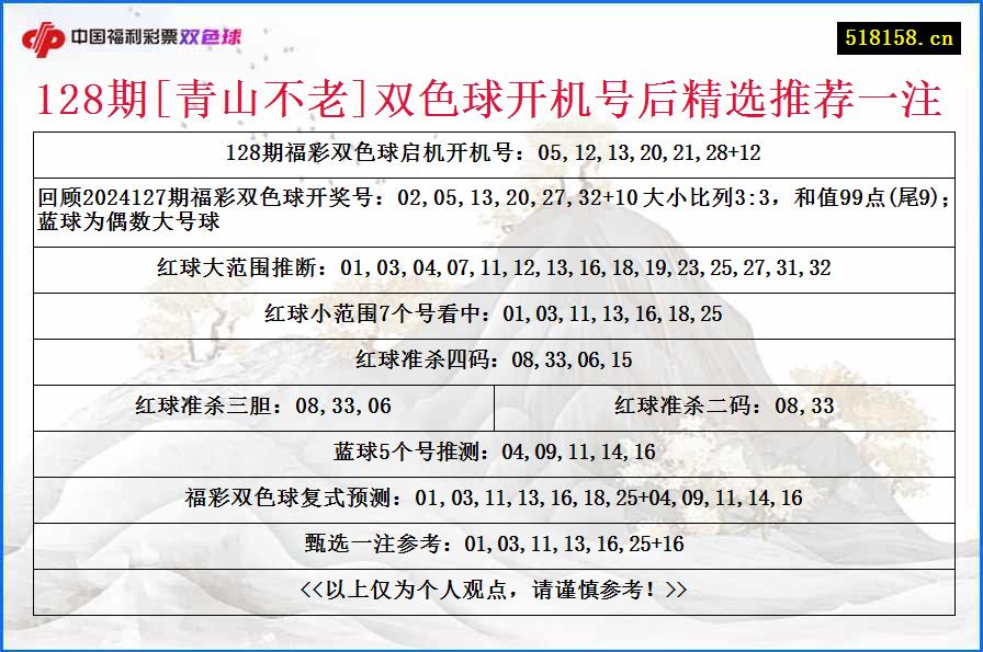 128期[青山不老]双色球开机号后精选推荐一注