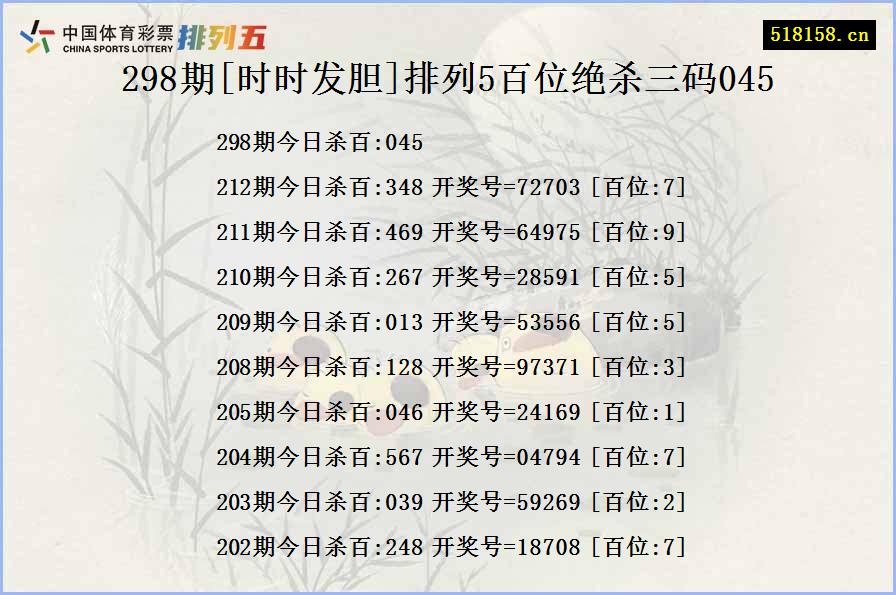 298期[时时发胆]排列5百位绝杀三码045