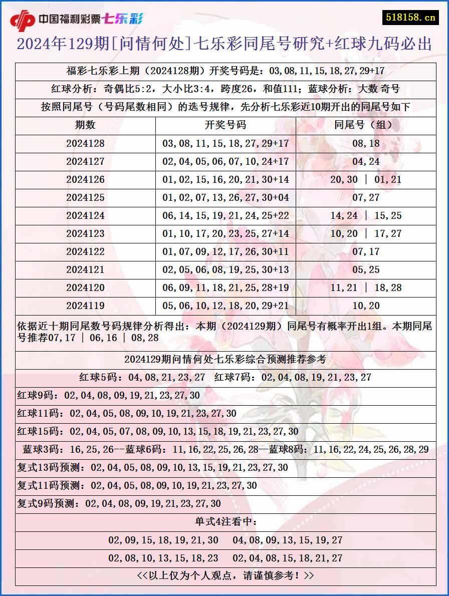 2024年129期[问情何处]七乐彩同尾号研究+红球九码必出