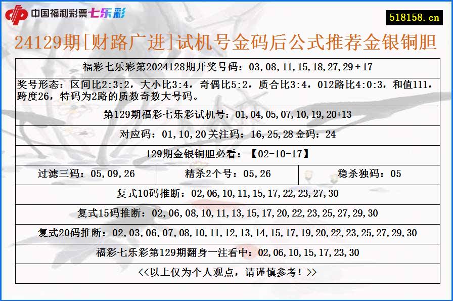 24129期[财路广进]试机号金码后公式推荐金银铜胆