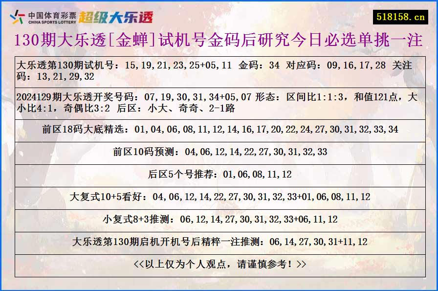 130期大乐透[金蝉]试机号金码后研究今日必选单挑一注