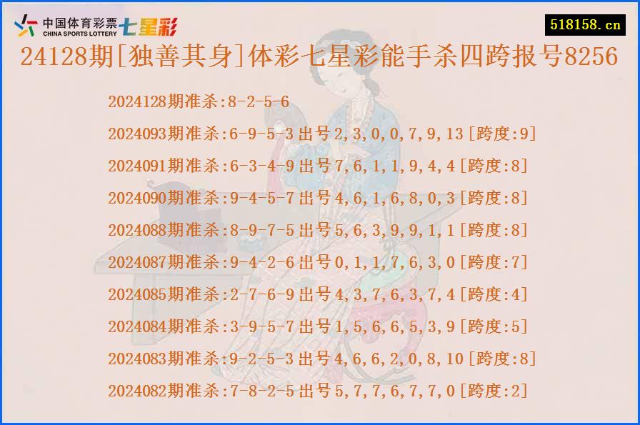 24128期[独善其身]体彩七星彩能手杀四跨报号8256