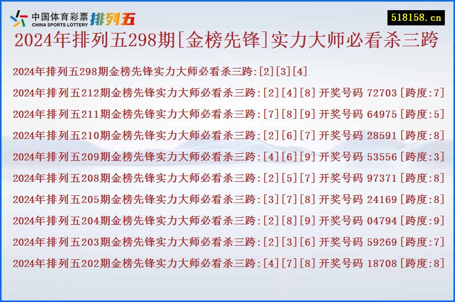 2024年排列五298期[金榜先锋]实力大师必看杀三跨