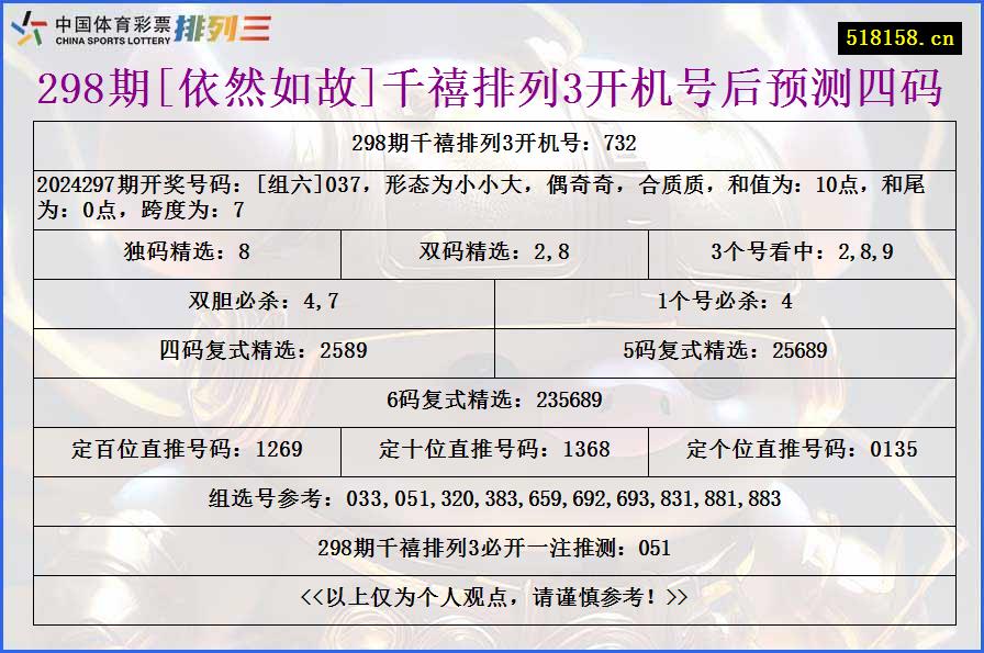 298期[依然如故]千禧排列3开机号后预测四码