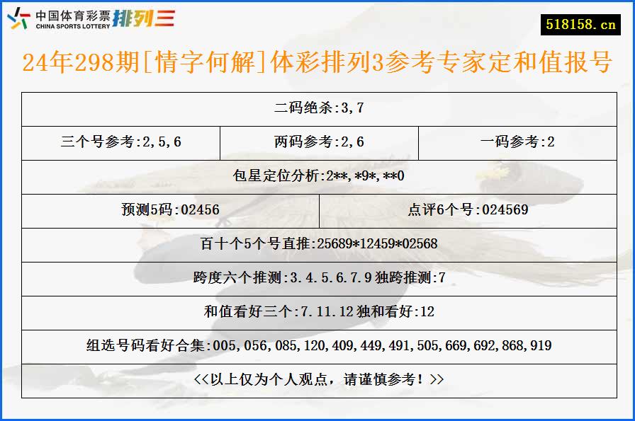 24年298期[情字何解]体彩排列3参考专家定和值报号