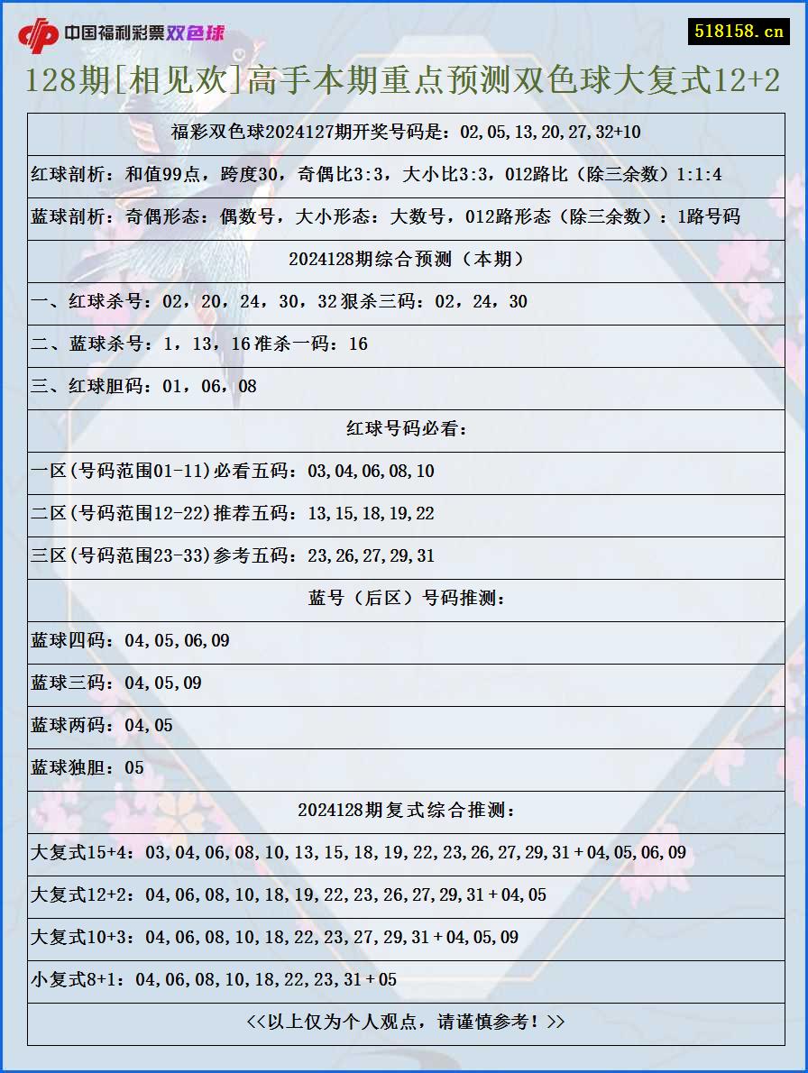 128期[相见欢]高手本期重点预测双色球大复式12+2