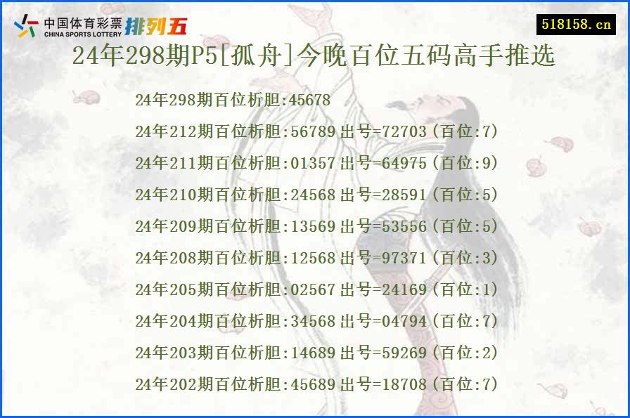 24年298期P5[孤舟]今晚百位五码高手推选