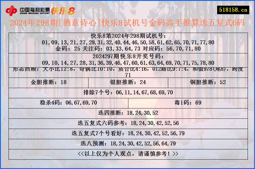 2024年298期[酒意诗心]快乐8试机号金码高手推算选五复式6码