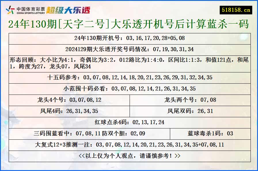 24年130期[天字二号]大乐透开机号后计算蓝杀一码