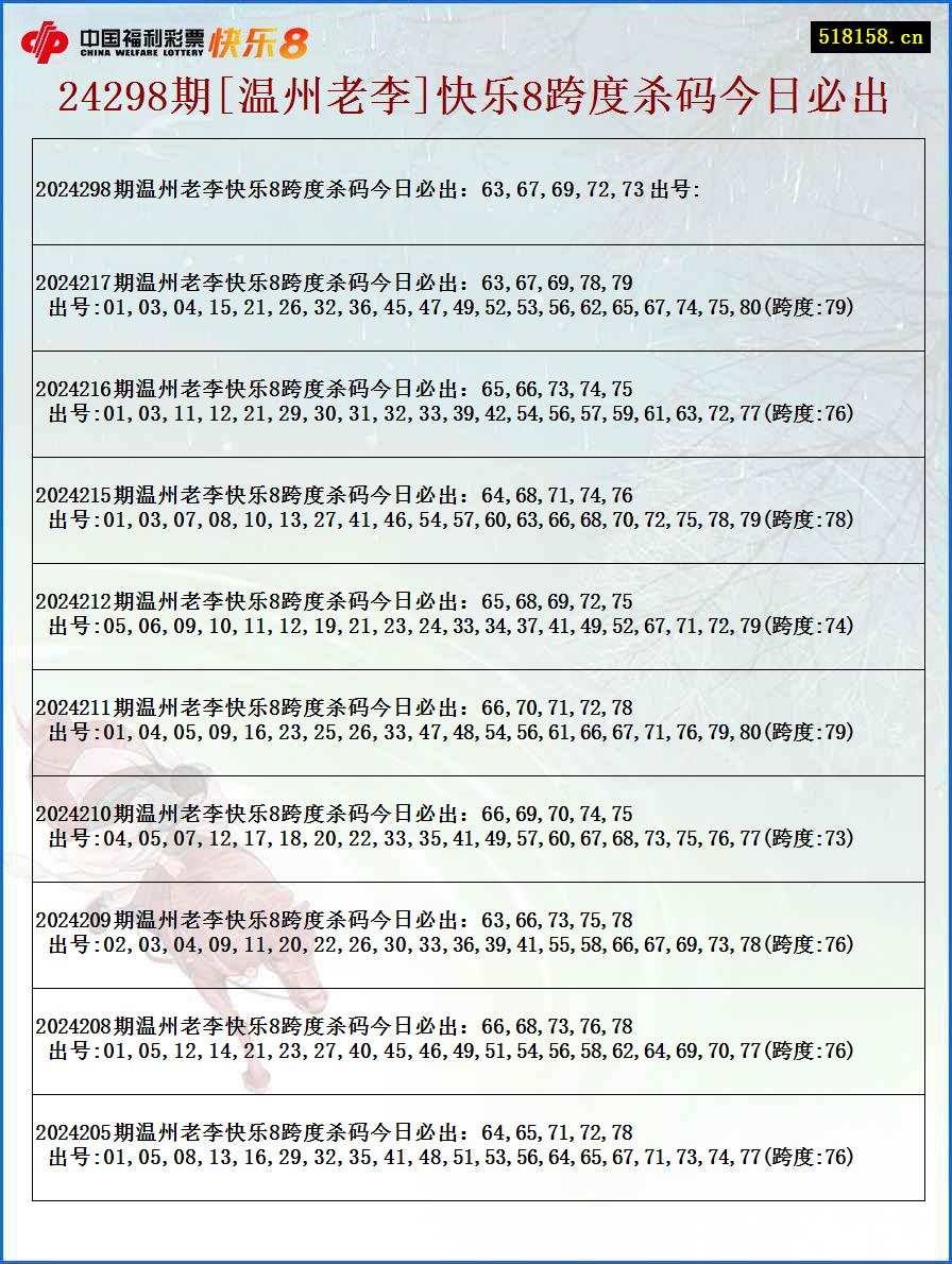 24298期[温州老李]快乐8跨度杀码今日必出