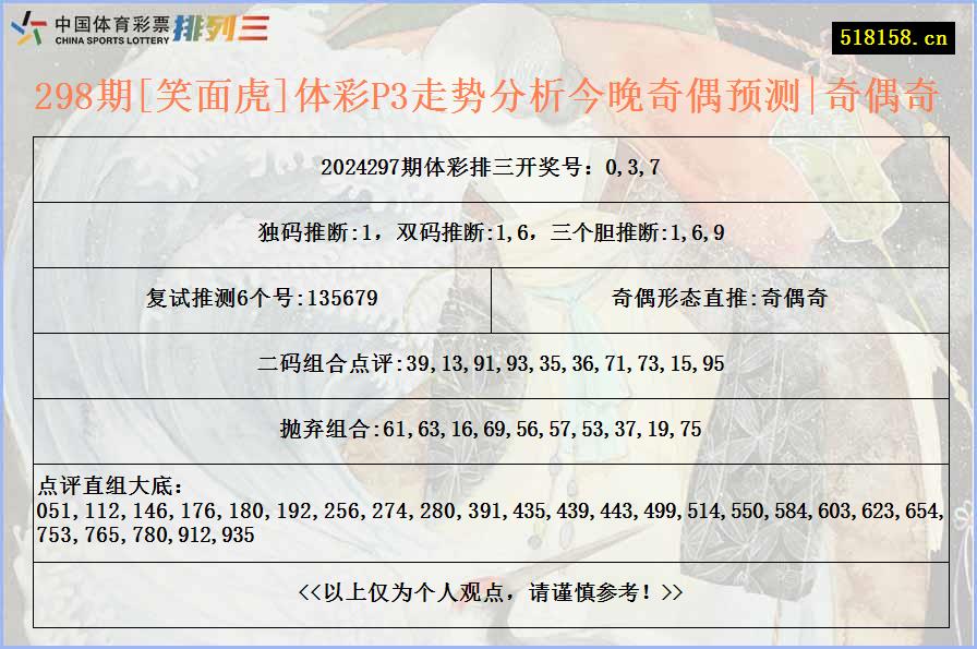 298期[笑面虎]体彩P3走势分析今晚奇偶预测|奇偶奇