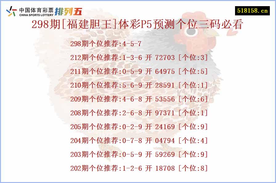 298期[福建胆王]体彩P5预测个位三码必看