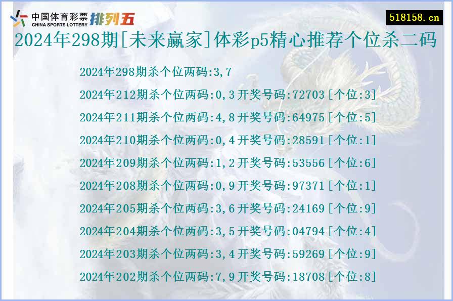 2024年298期[未来赢家]体彩p5精心推荐个位杀二码