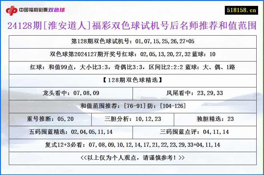 24128期[淮安道人]福彩双色球试机号后名师推荐和值范围