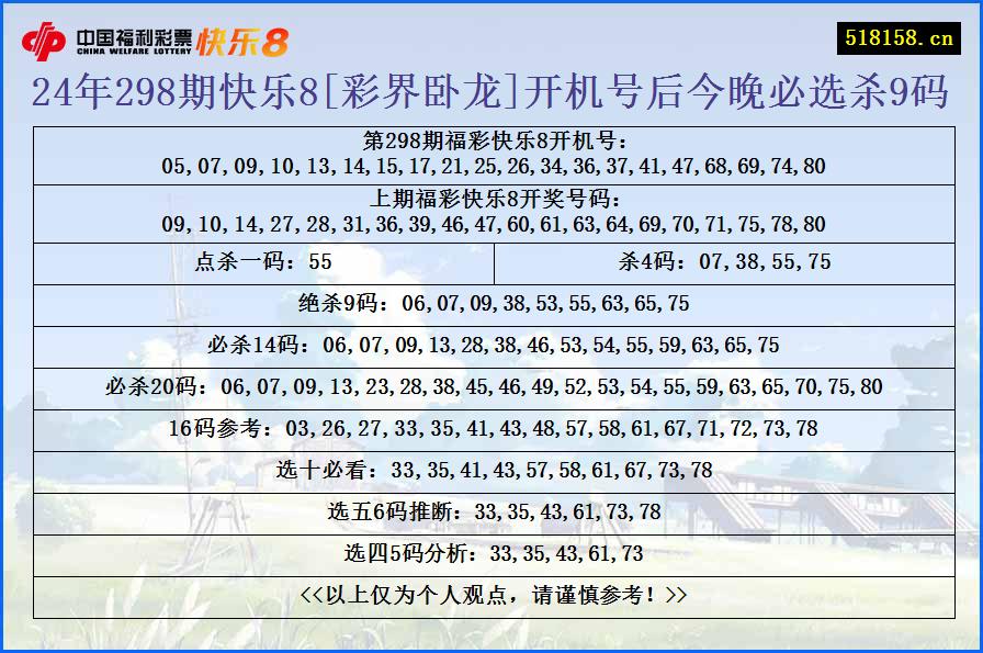 24年298期快乐8[彩界卧龙]开机号后今晚必选杀9码