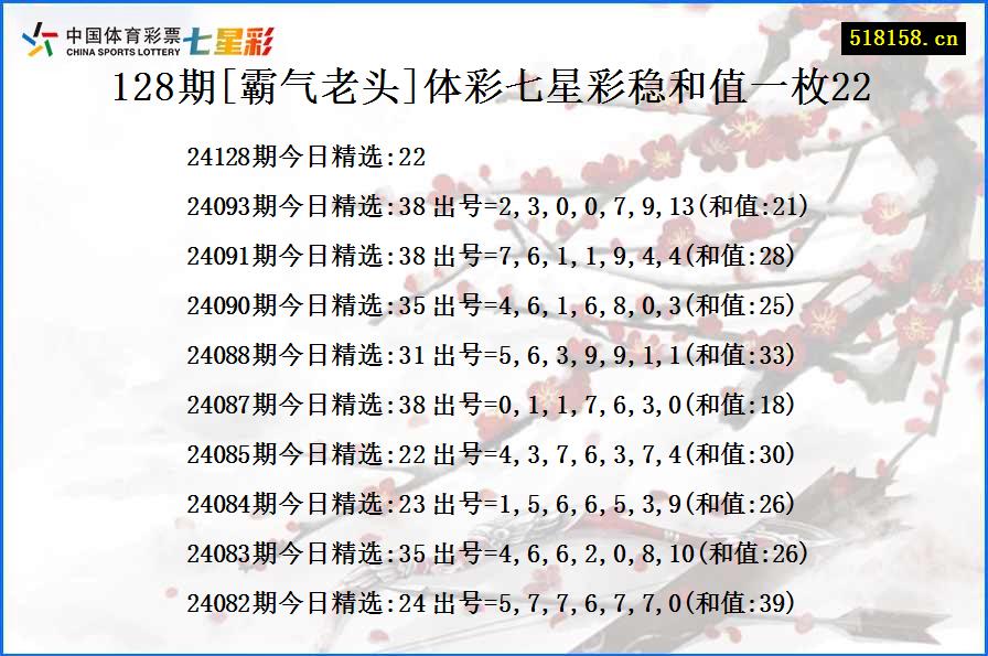 128期[霸气老头]体彩七星彩稳和值一枚22