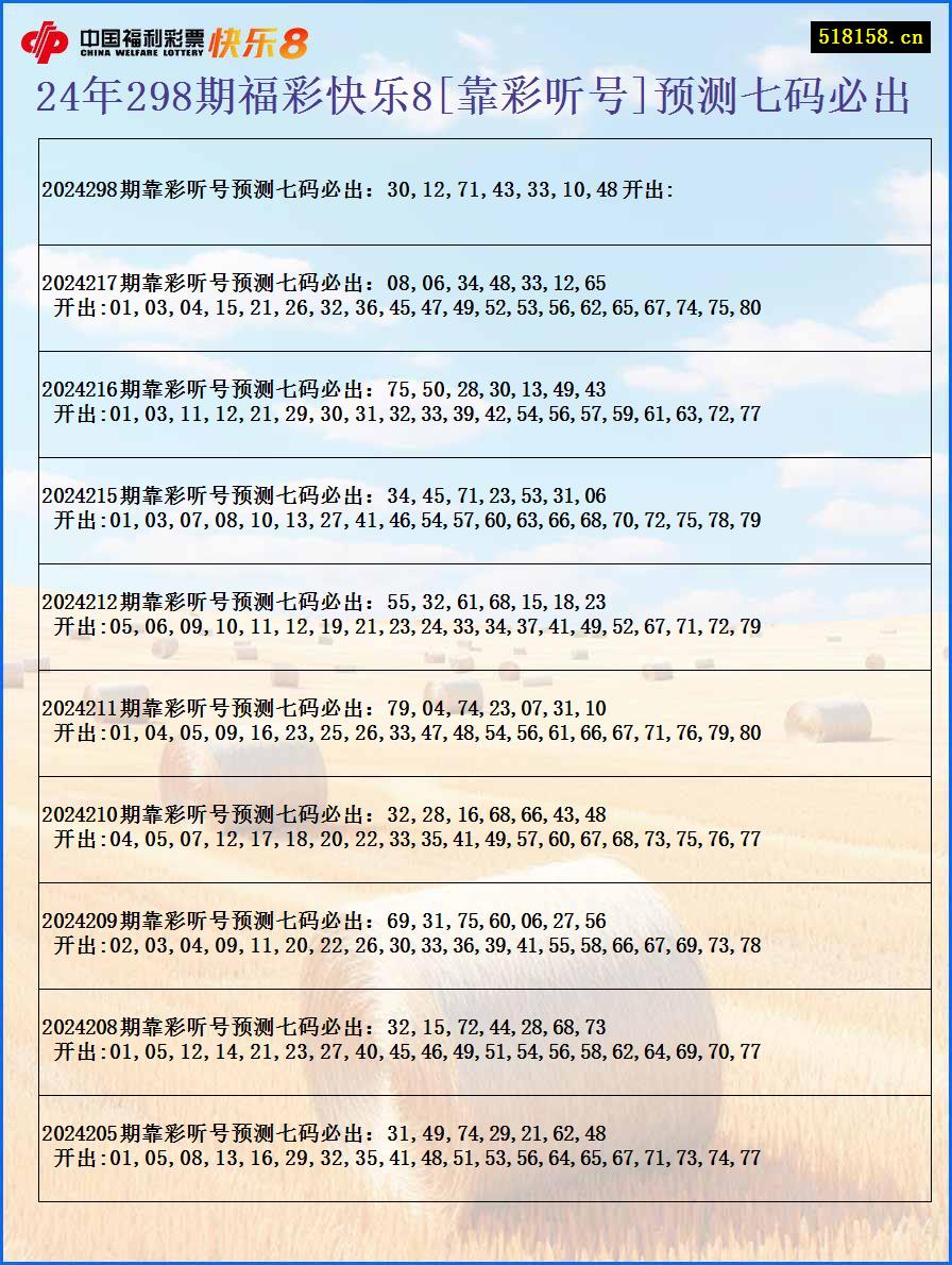 24年298期福彩快乐8[靠彩听号]预测七码必出