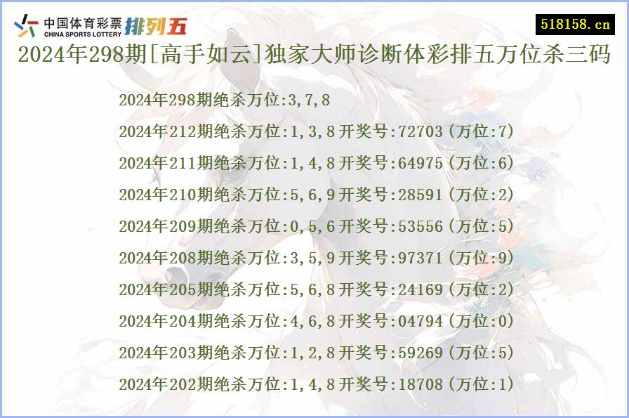 2024年298期[高手如云]独家大师诊断体彩排五万位杀三码