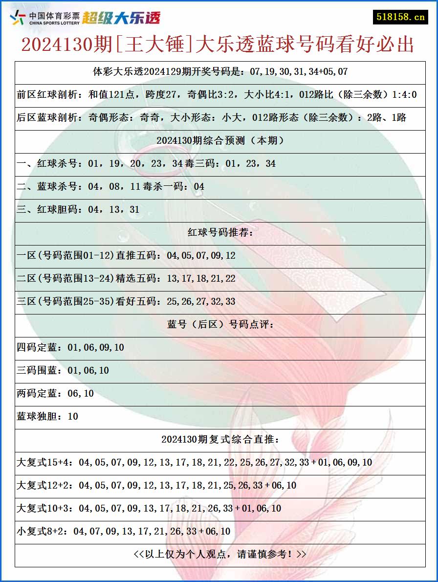 2024130期[王大锤]大乐透蓝球号码看好必出