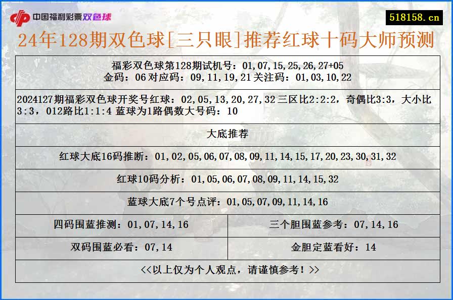 24年128期双色球[三只眼]推荐红球十码大师预测