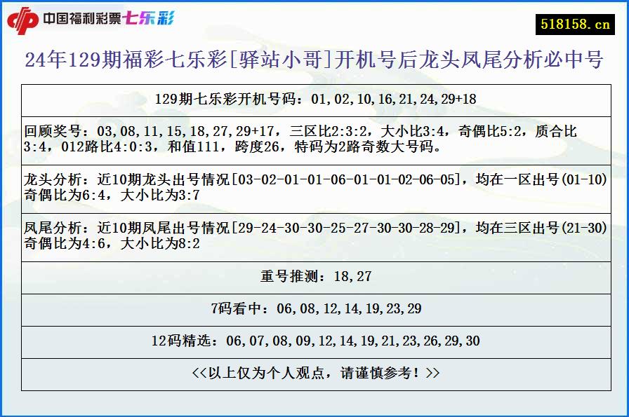 24年129期福彩七乐彩[驿站小哥]开机号后龙头凤尾分析必中号