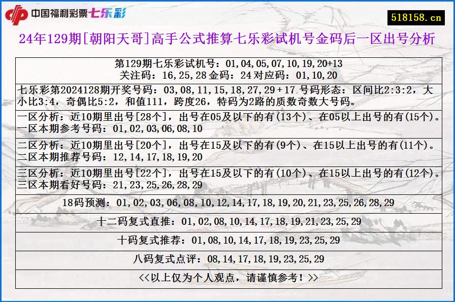 24年129期[朝阳天哥]高手公式推算七乐彩试机号金码后一区出号分析