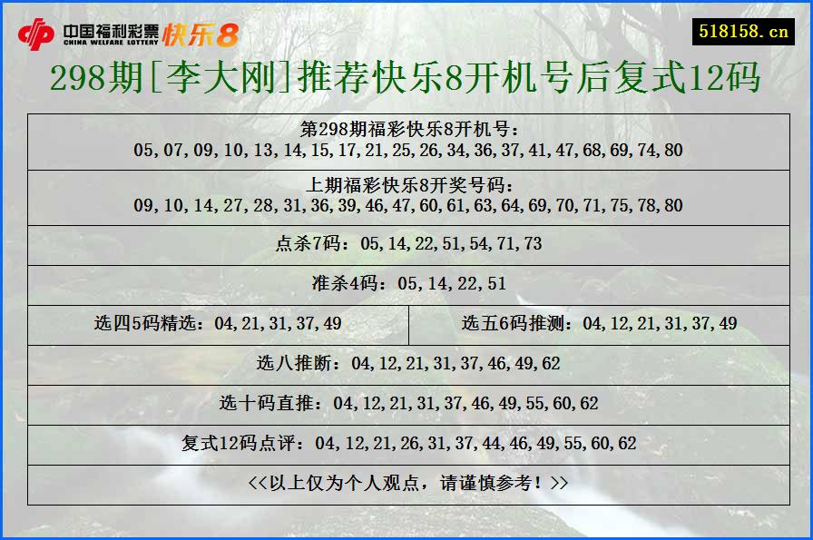 298期[李大刚]推荐快乐8开机号后复式12码