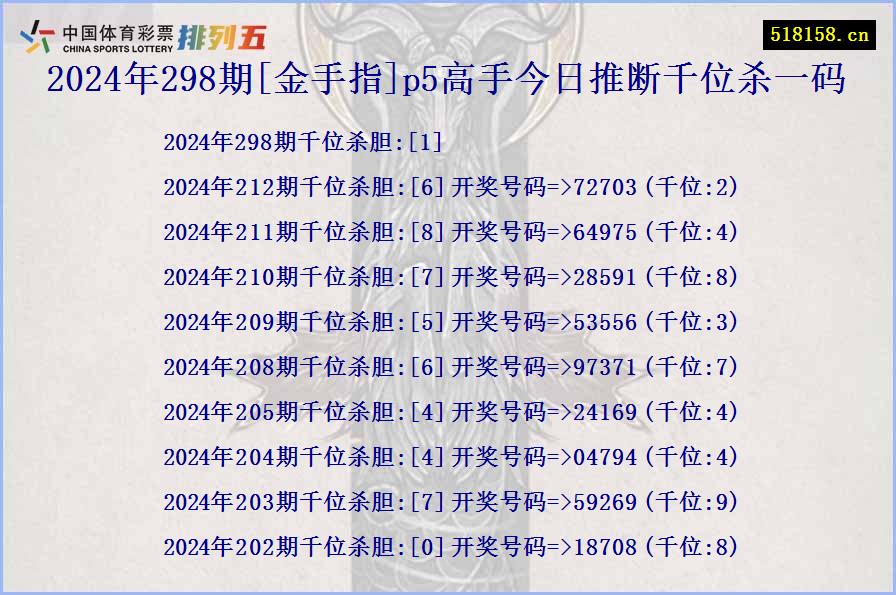 2024年298期[金手指]p5高手今日推断千位杀一码