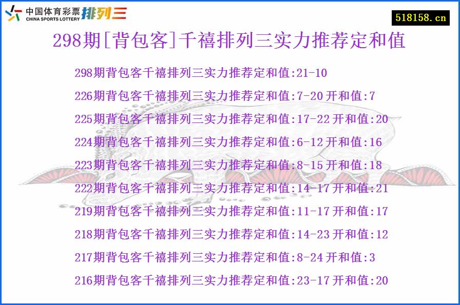 298期[背包客]千禧排列三实力推荐定和值