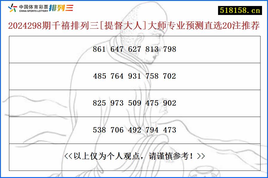 2024298期千禧排列三[提督大人]大师专业预测直选20注推荐