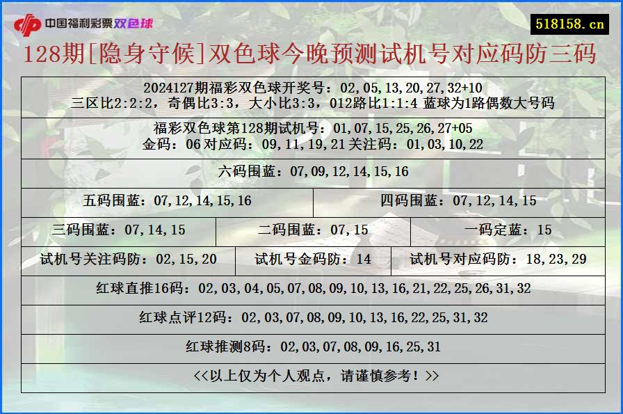 128期[隐身守候]双色球今晚预测试机号对应码防三码