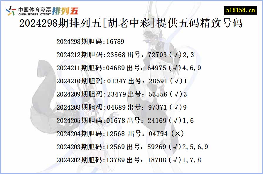 2024298期排列五[胡老中彩]提供五码精致号码