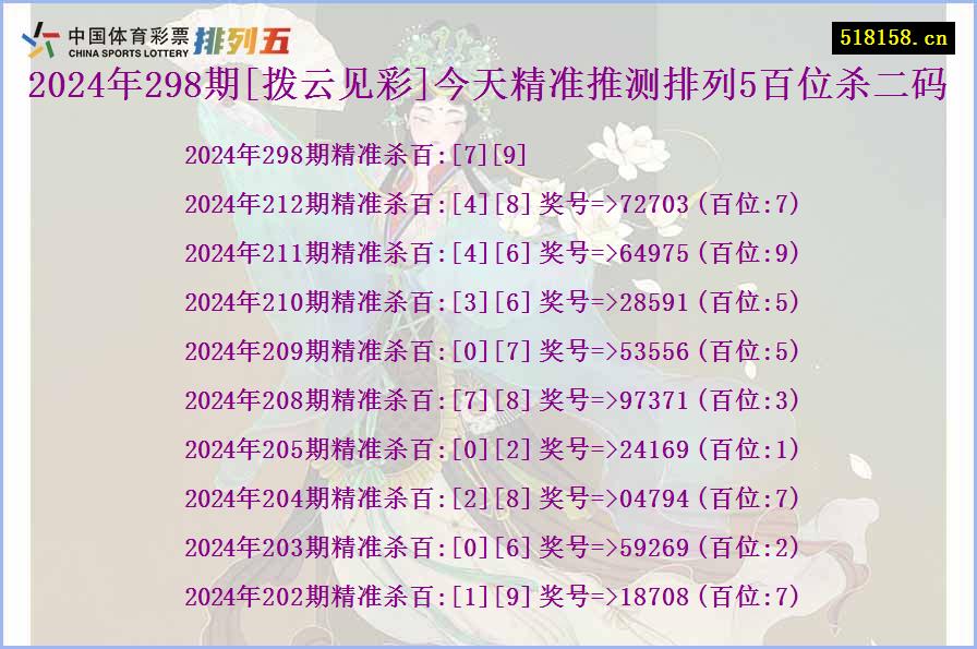 2024年298期[拨云见彩]今天精准推测排列5百位杀二码