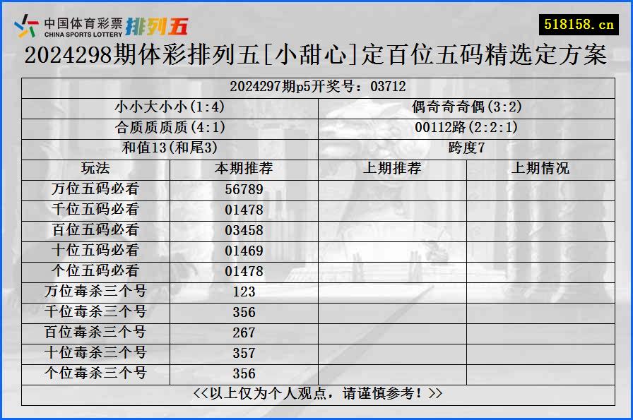 2024298期体彩排列五[小甜心]定百位五码精选定方案