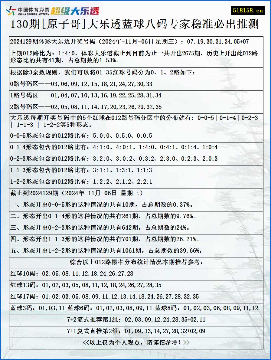 130期[原子哥]大乐透蓝球八码专家稳准必出推测