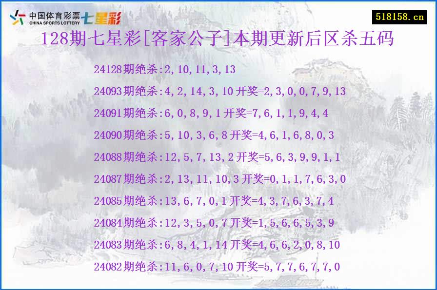 128期七星彩[客家公子]本期更新后区杀五码