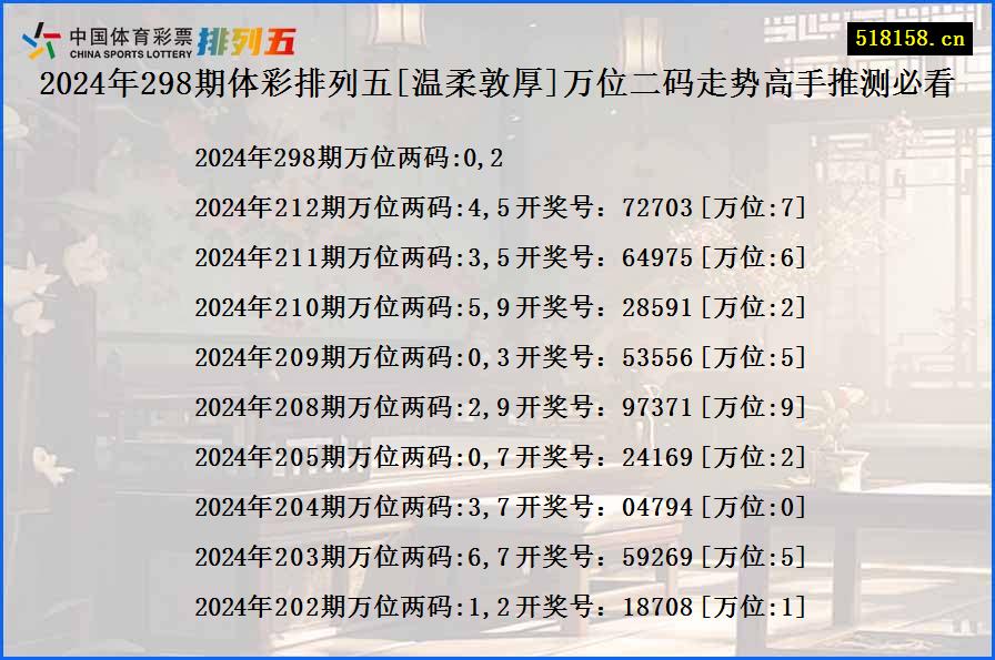 2024年298期体彩排列五[温柔敦厚]万位二码走势高手推测必看