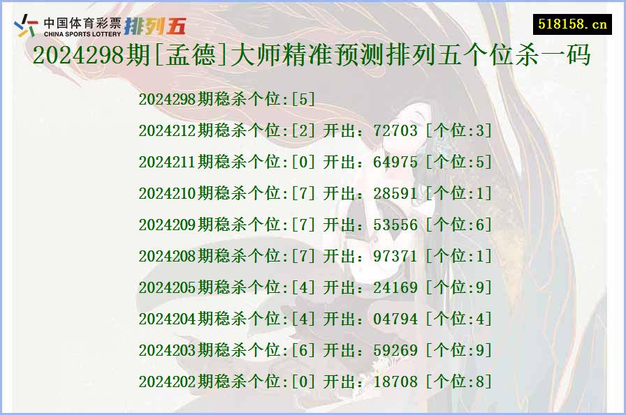 2024298期[孟德]大师精准预测排列五个位杀一码