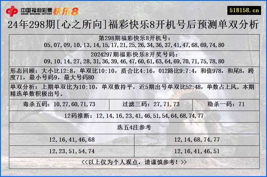 24年298期[心之所向]福彩快乐8开机号后预测单双分析